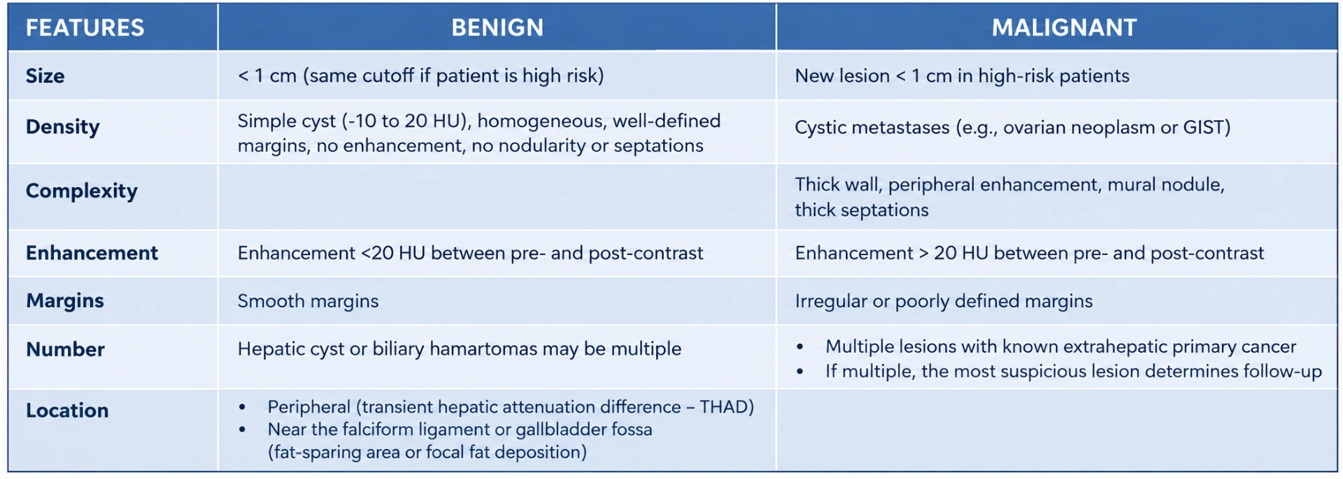 Hepatic lesions (CT)